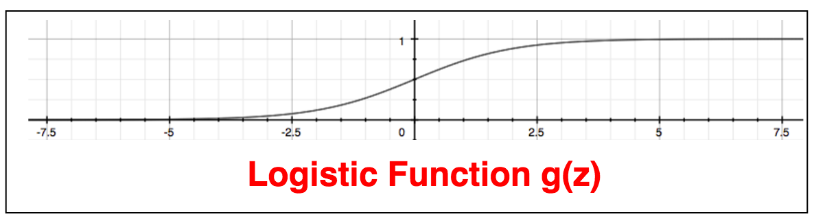 logistic function